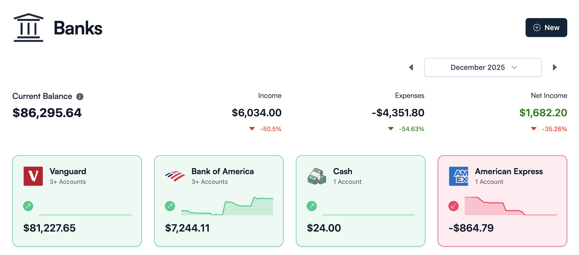 All bank accounts in one Koody view: Vanguard, Bank of America, cash, and American Express with balances and trends