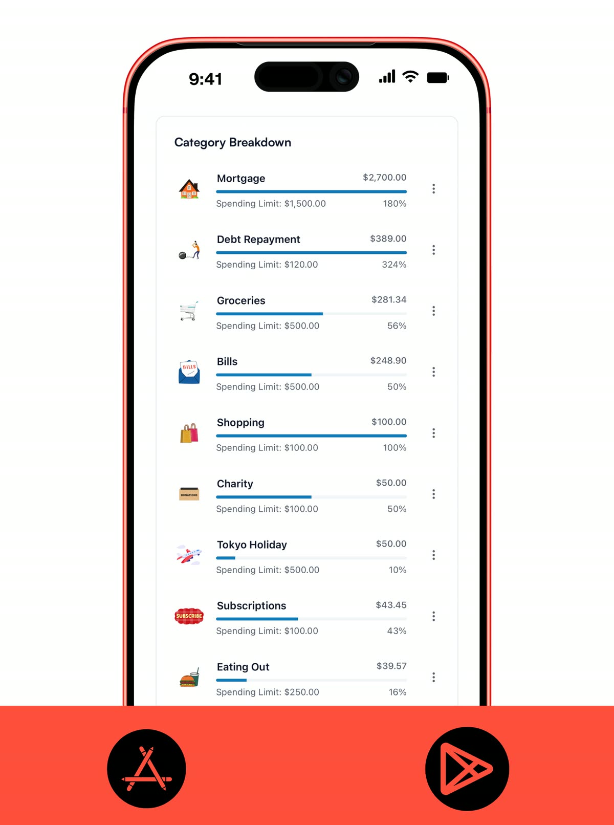 Koody mobile category breakdown showing spending limits, amounts spent, and percentages by category