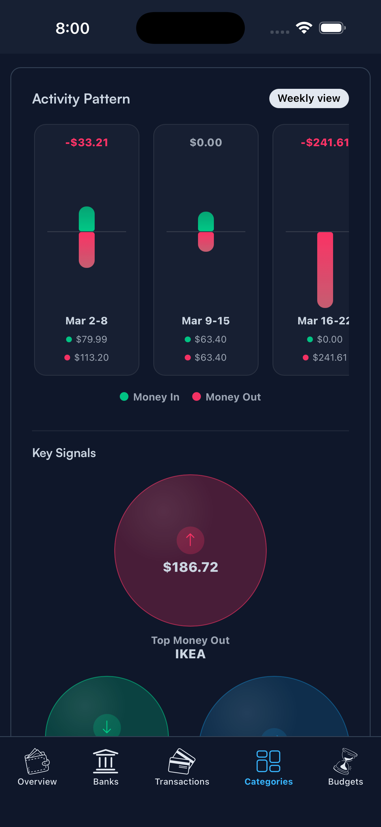 Koody's Activity Pattern screen on iPhone in dark mode showing weekly money in and money out bars for March, with a Key Signals bubble naming IKEA as top money out